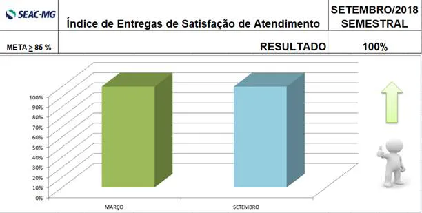 Indicador