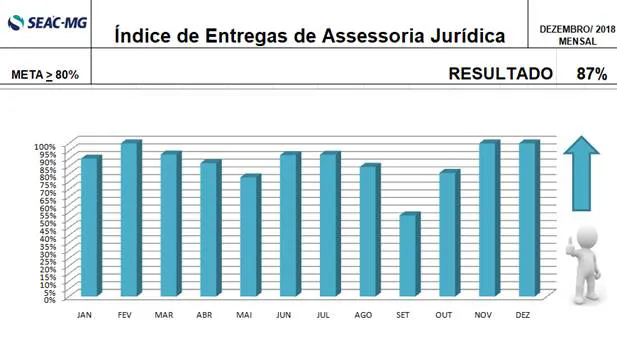 Indicador