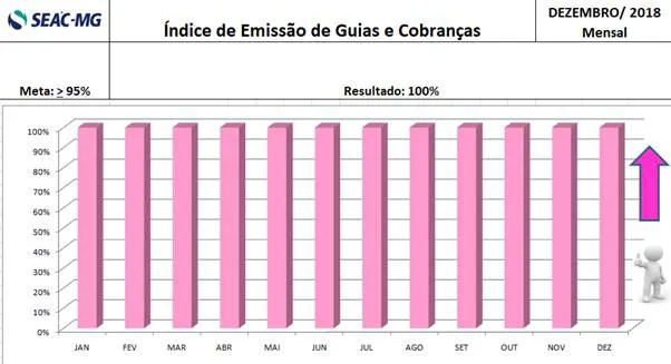 Indicador